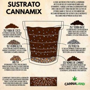 sustrato-cannamix-cannaland4-1