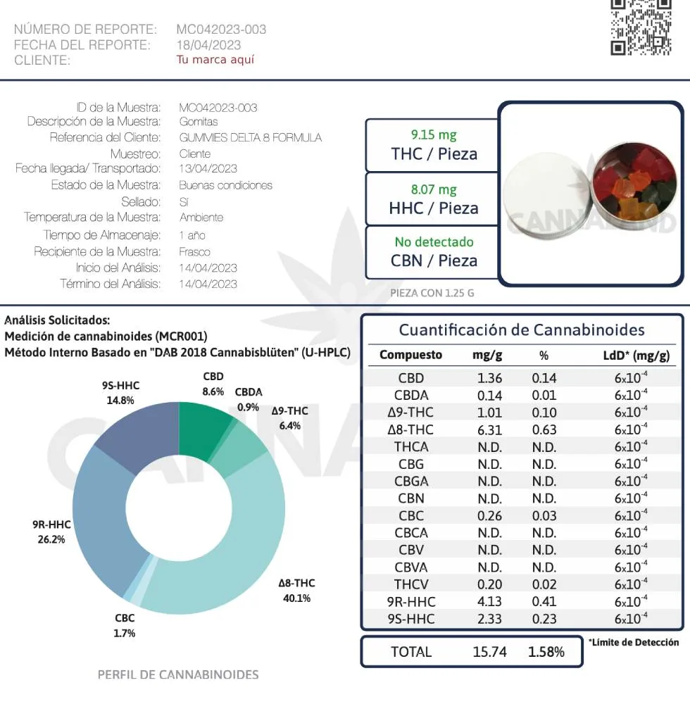 estudio de cromatografía para productos | análisis de laboratorio coa