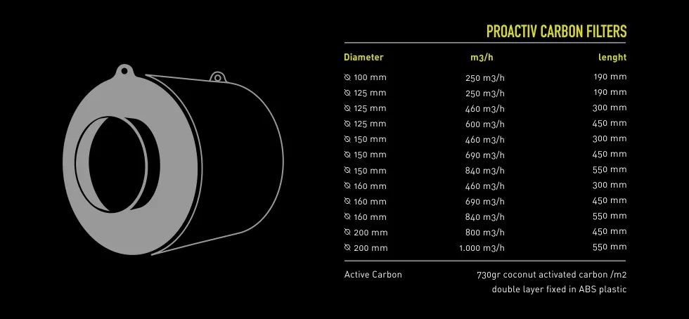 proactiv activated carbon filter
