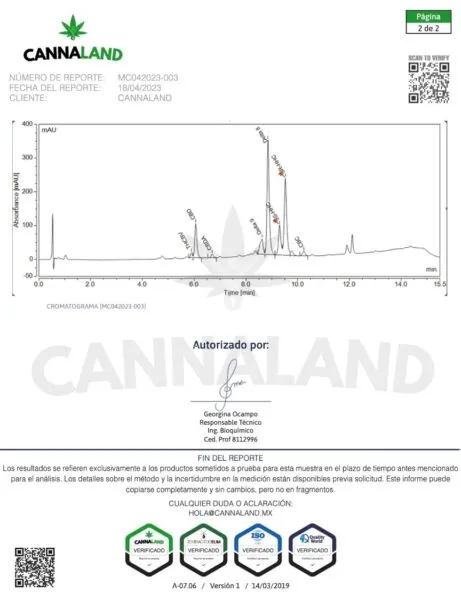 estudio laboratorio coa cannabis cannaland 2