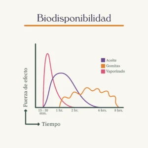 biodisponibilidad dd copia