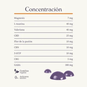 concentracion dd