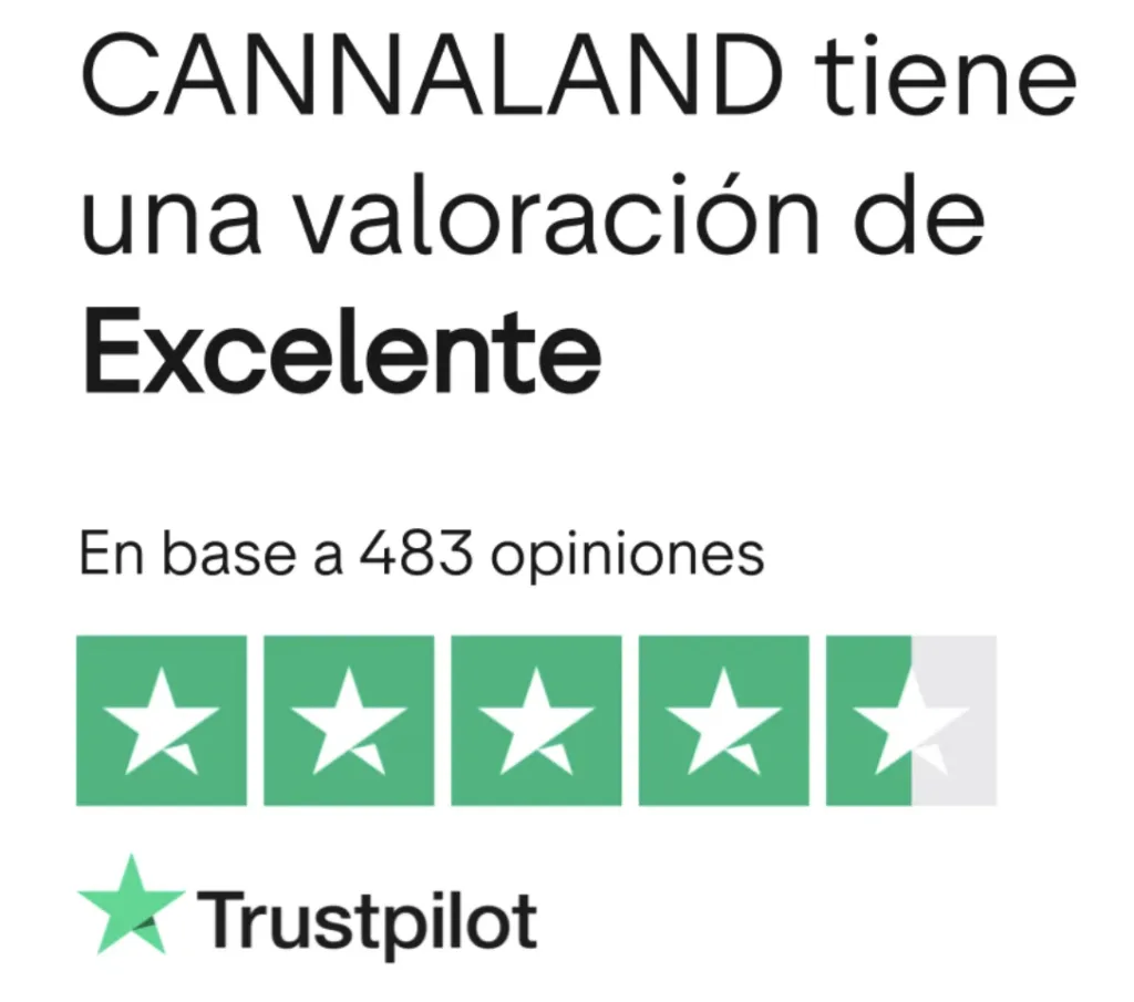trustpilot cannaland 2025